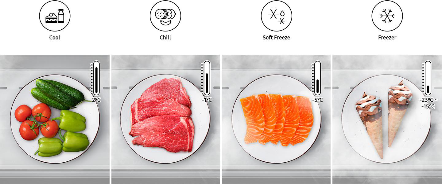 Kühlschrankfächer mit Lebensmitteln: Gemüse, Fleisch, Lachs und Eiscreme, jeweils bei unterschiedlichen Temperaturen.