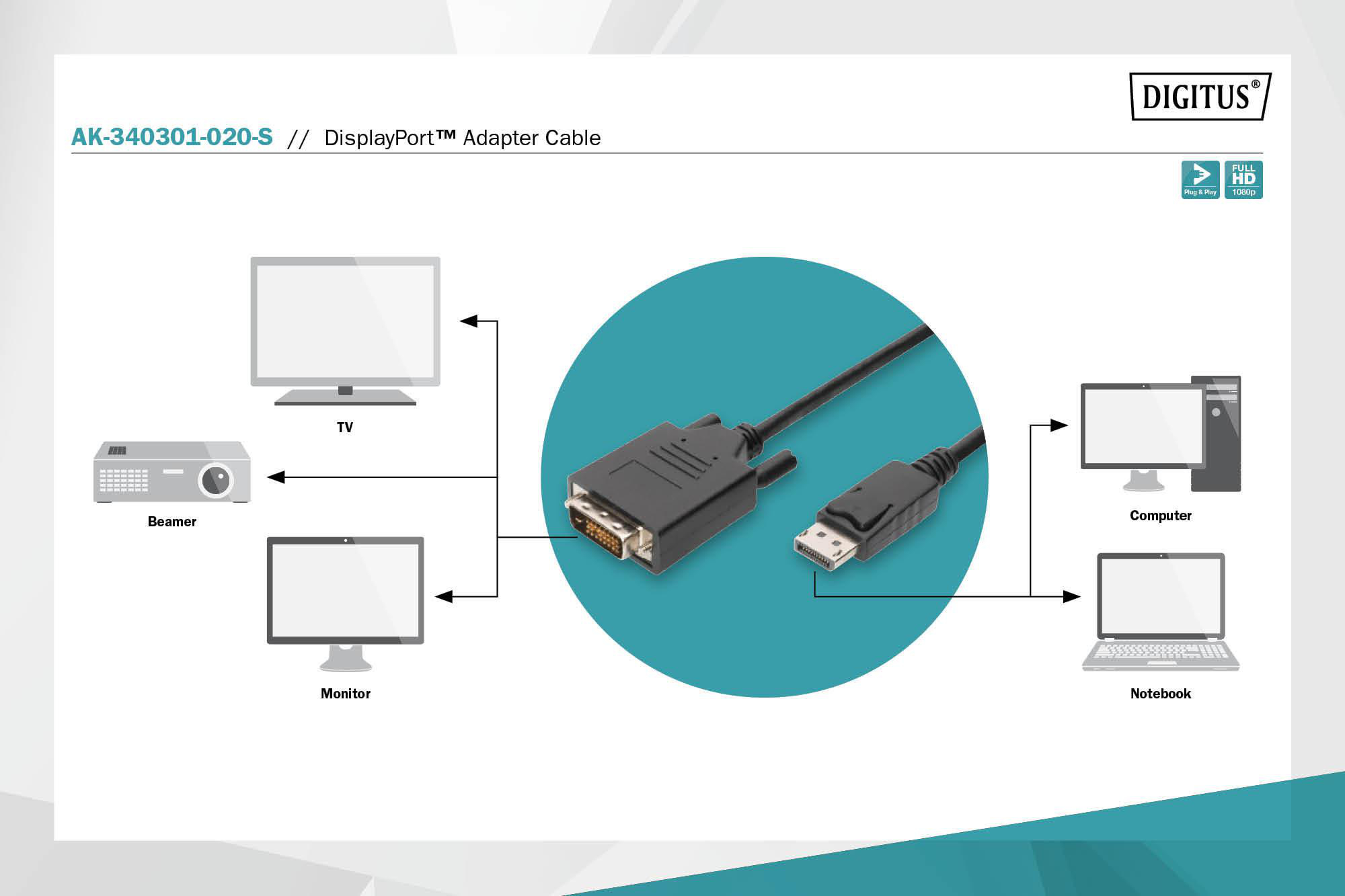 Diagramm eines DisplayPort-Adapterkabels, das verschiedene Geräte verbindet: TV, Monitor, Computer und Laptop.