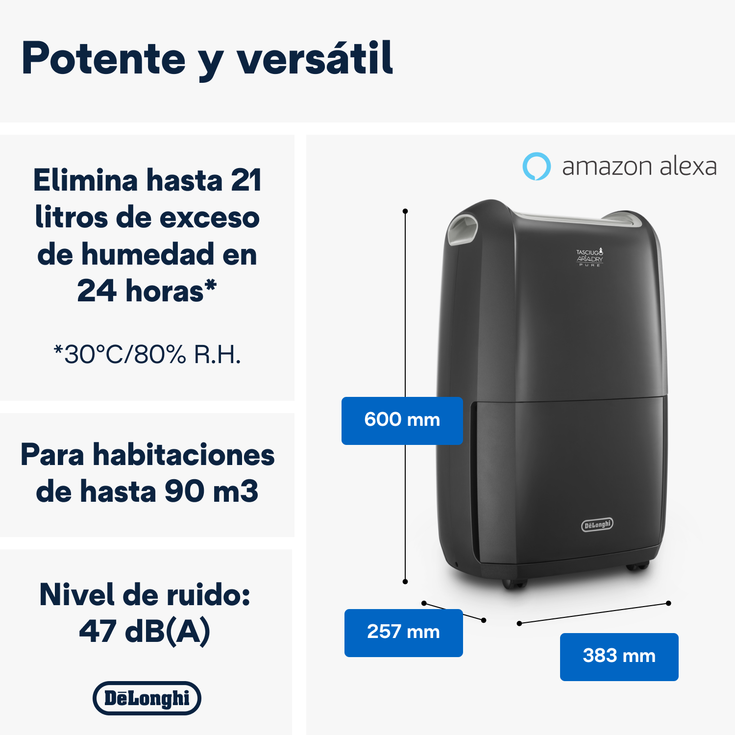 Deshumidificador DeLonghi negro con dimensiones. Texto: 