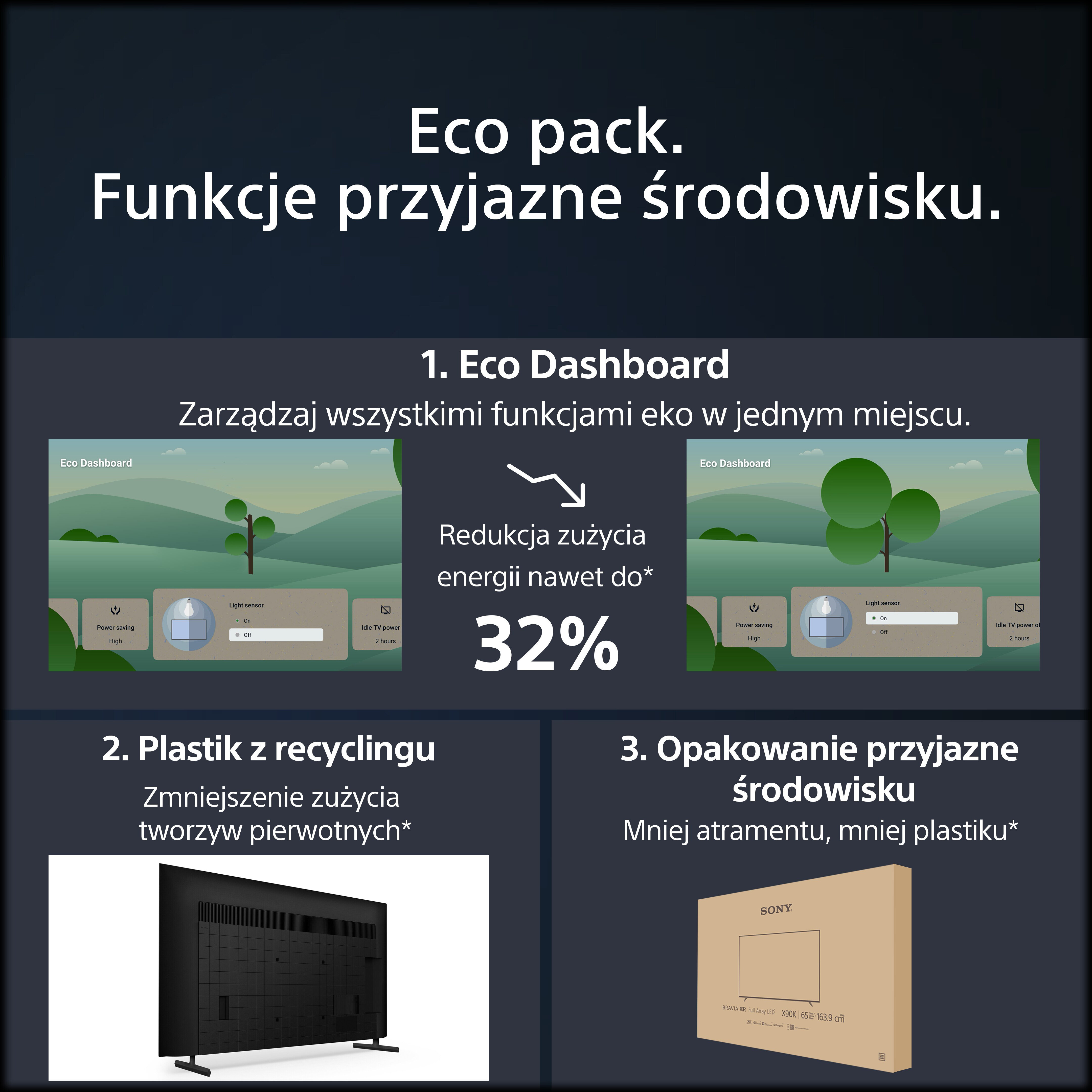 Schemat na białym tle przedstawiający ekologiczne funkcje telewizora.