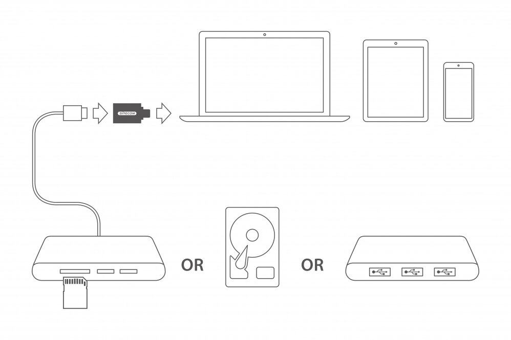 Adapter SITECOM CN-370 USB-C wtyk - USB-A 3.0 gniazdo