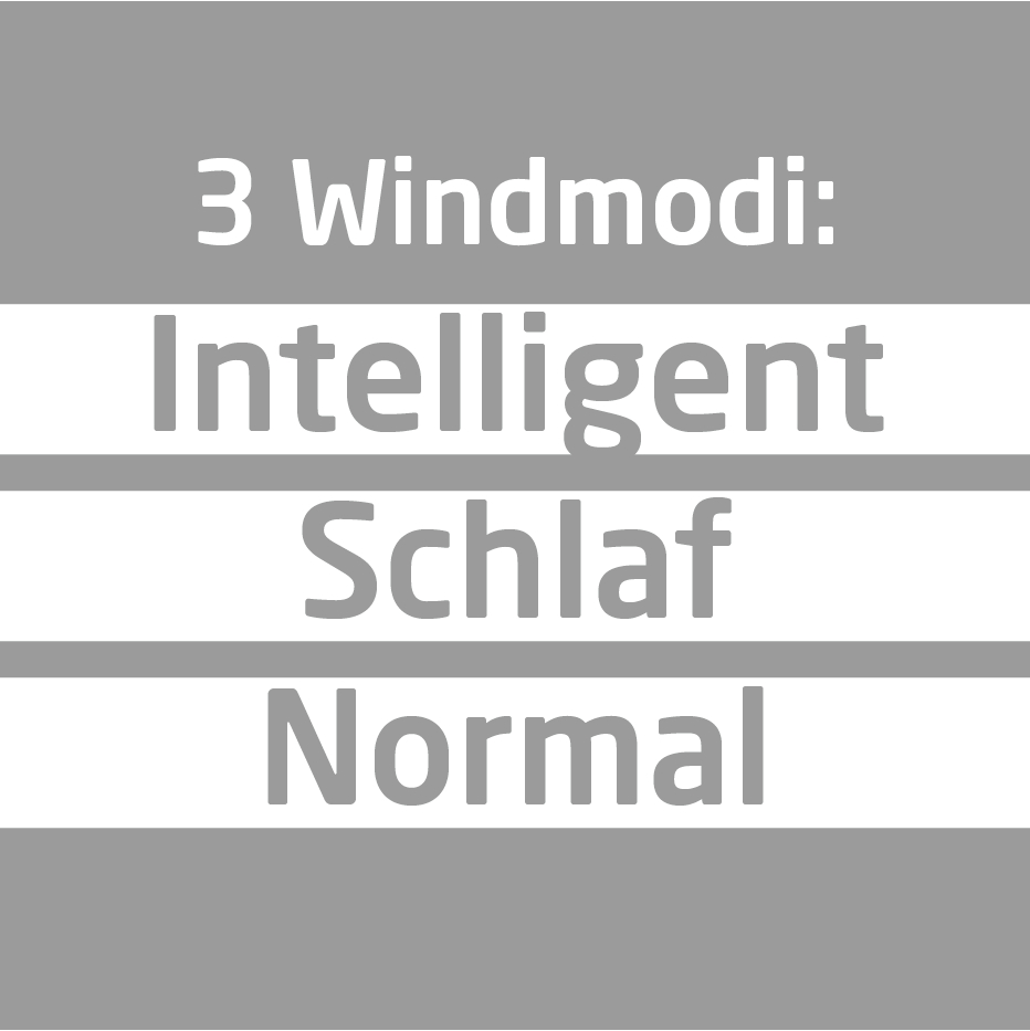 Text auf weiß-grauem Hintergrund. Er lautet: 3 Windmodi: Intelligent, Schlaf, Normal.