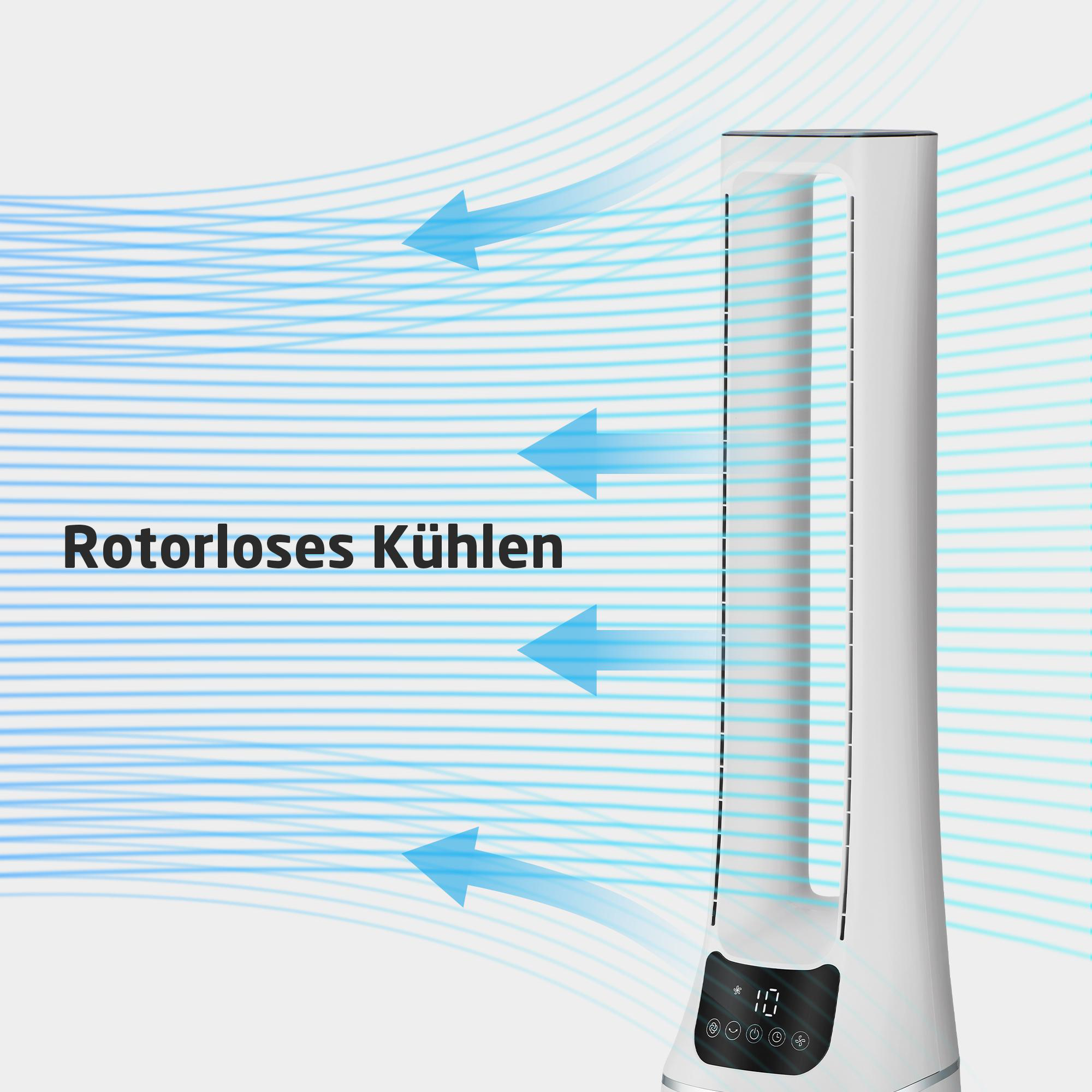 Ein weißer Ventilator mit blauen Pfeilen, die den Luftstrom anzeigen. Der Lüfter hat ein Digitaldisplay.