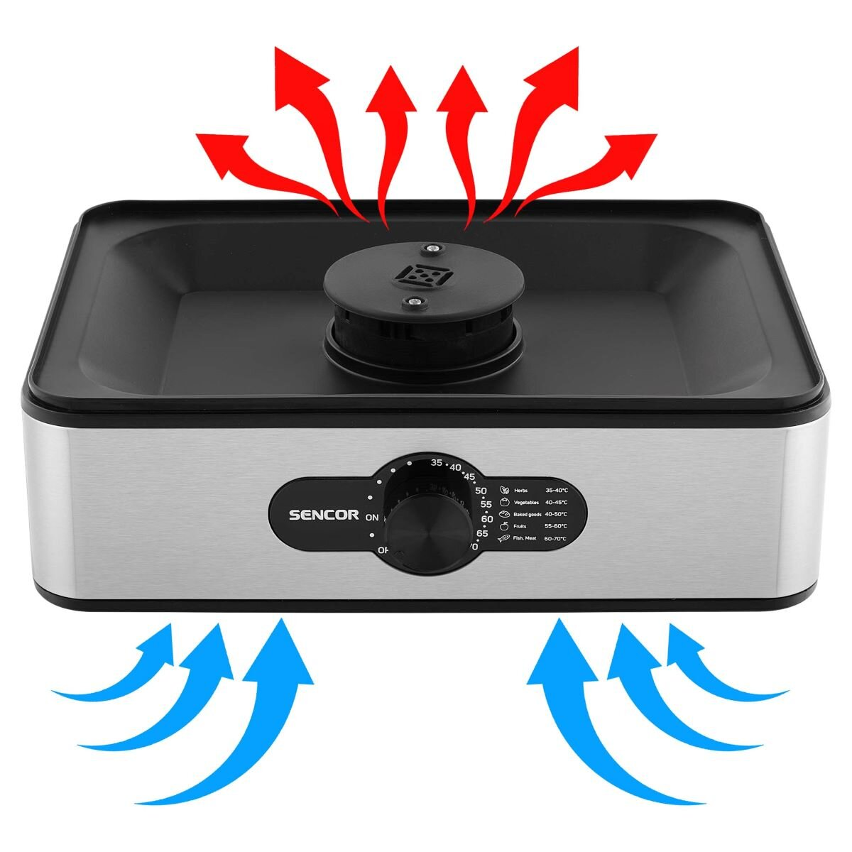 Urządzenie z panelem sterowania pokazującym temperatury i ustawienia oraz strzałkami wskazującymi przepływ powietrza.