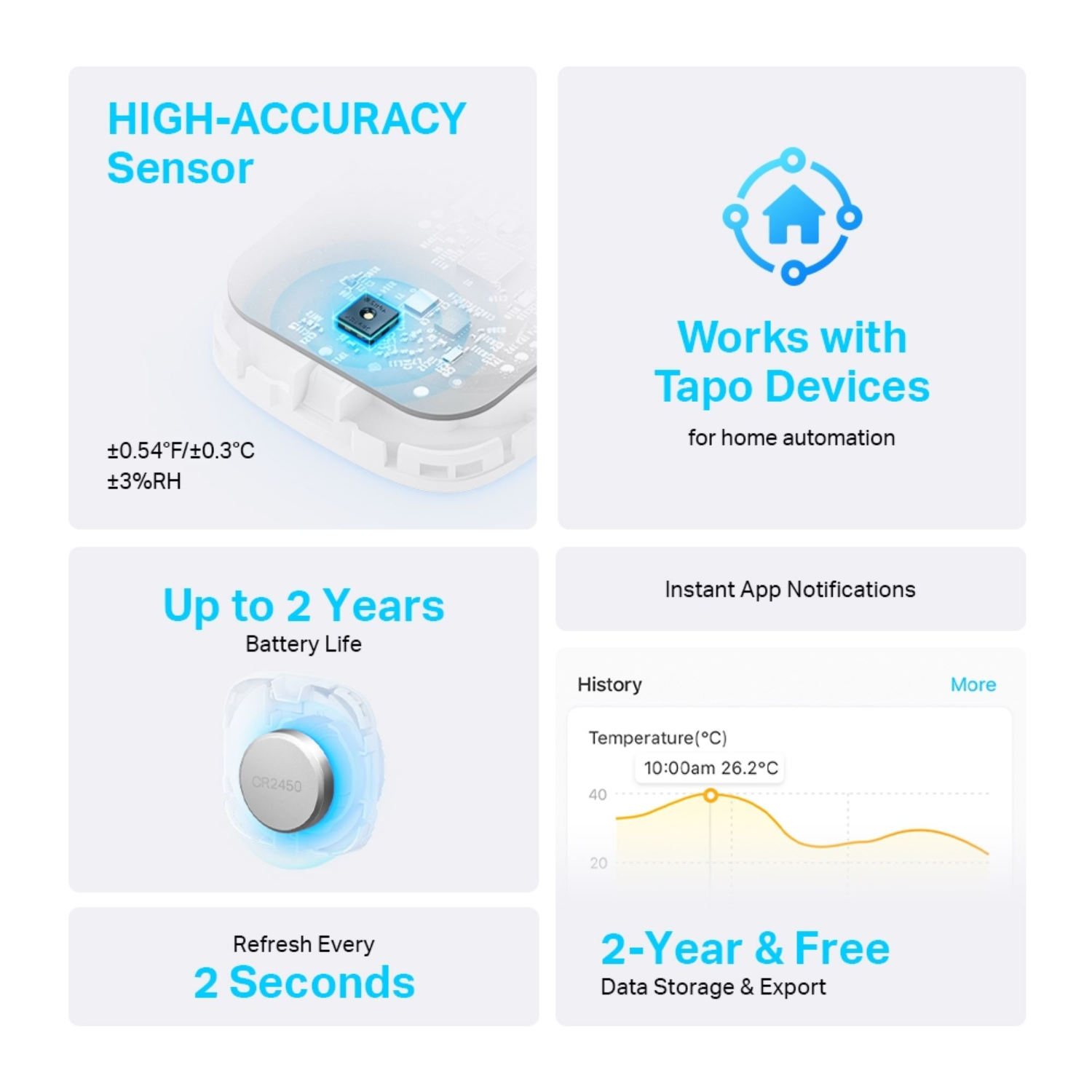 An infographic shows a sensor, battery, and app features with data and icons.