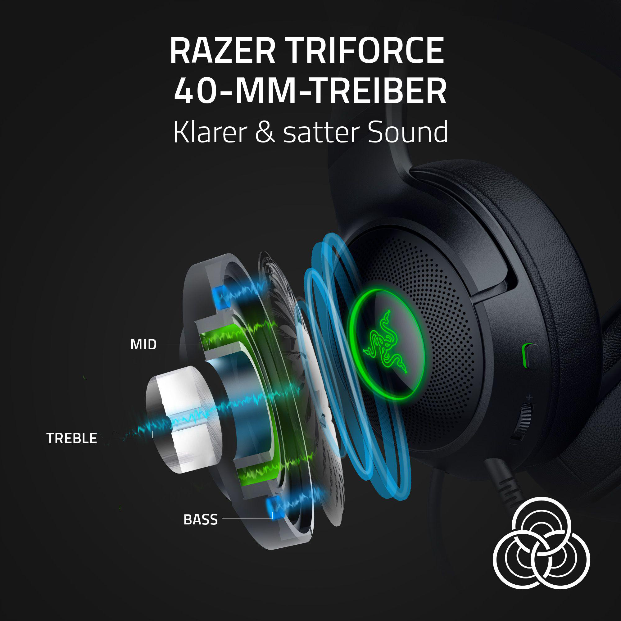 Kopfhörer mit hervorgehobenen internen Komponenten. Text: 'RAZER TRIFORCE 40-MM-TREIBER Klarer & satter Sound'.