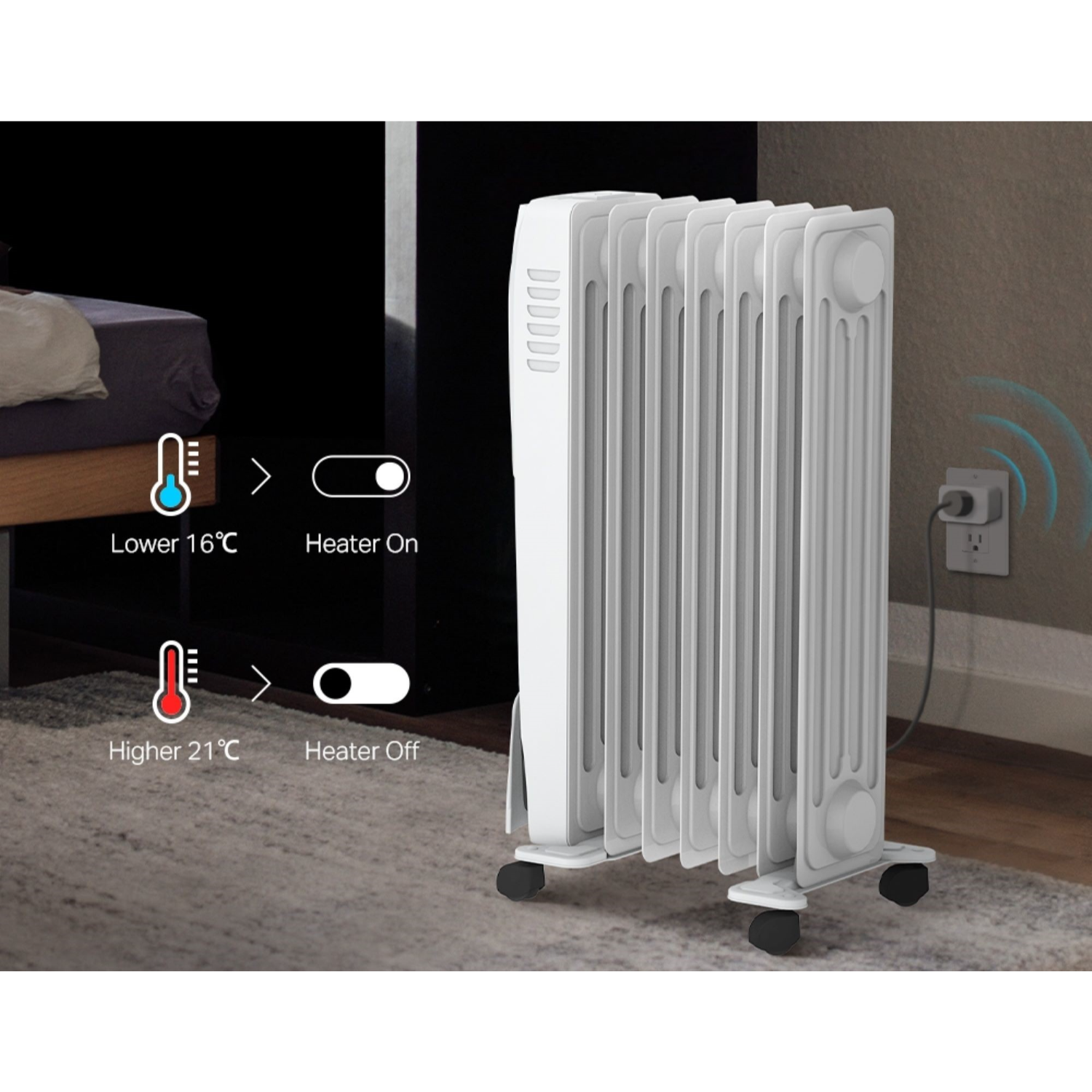 Witte kachel met een bedieningspaneel. Tekst: "Lower 16°C - Heater On" en "Higher 21°C - Heater Off".