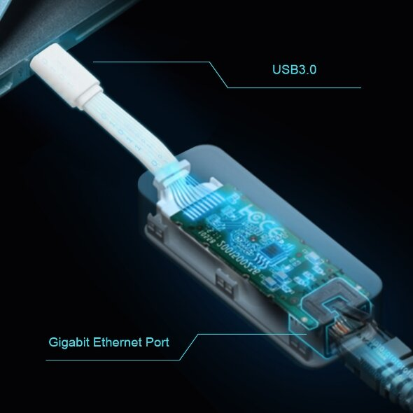 Zbliżenie portu Gigabit Ethernet na płytce drukowanej, z kablem USB 3.0 i adnotacjami tekstowymi.