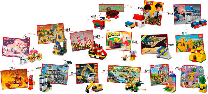 Klocki LEGO Classic - 90 lat zabawy 1021