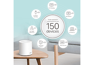 TP-LINK Deco X60 3000 MBPS Ev Wi-Fi 6 Sistemi İkili Paket_2