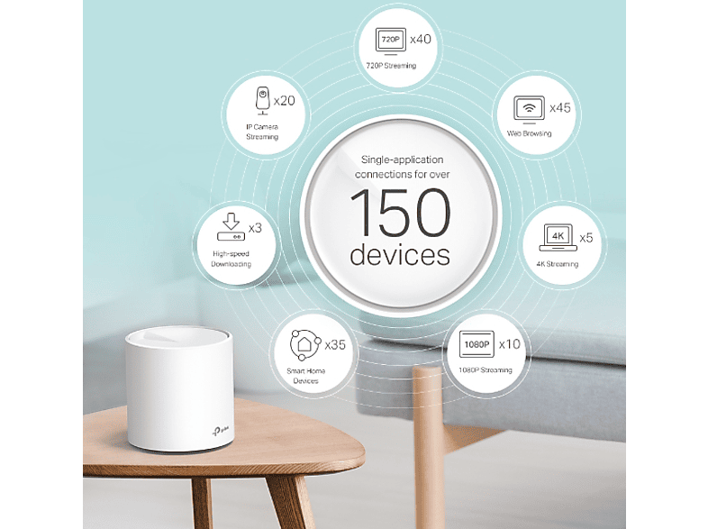 TP-LINK Deco X60 3000 MBPS Ev Wi-Fi 6 Sistemi İkili Paket_2