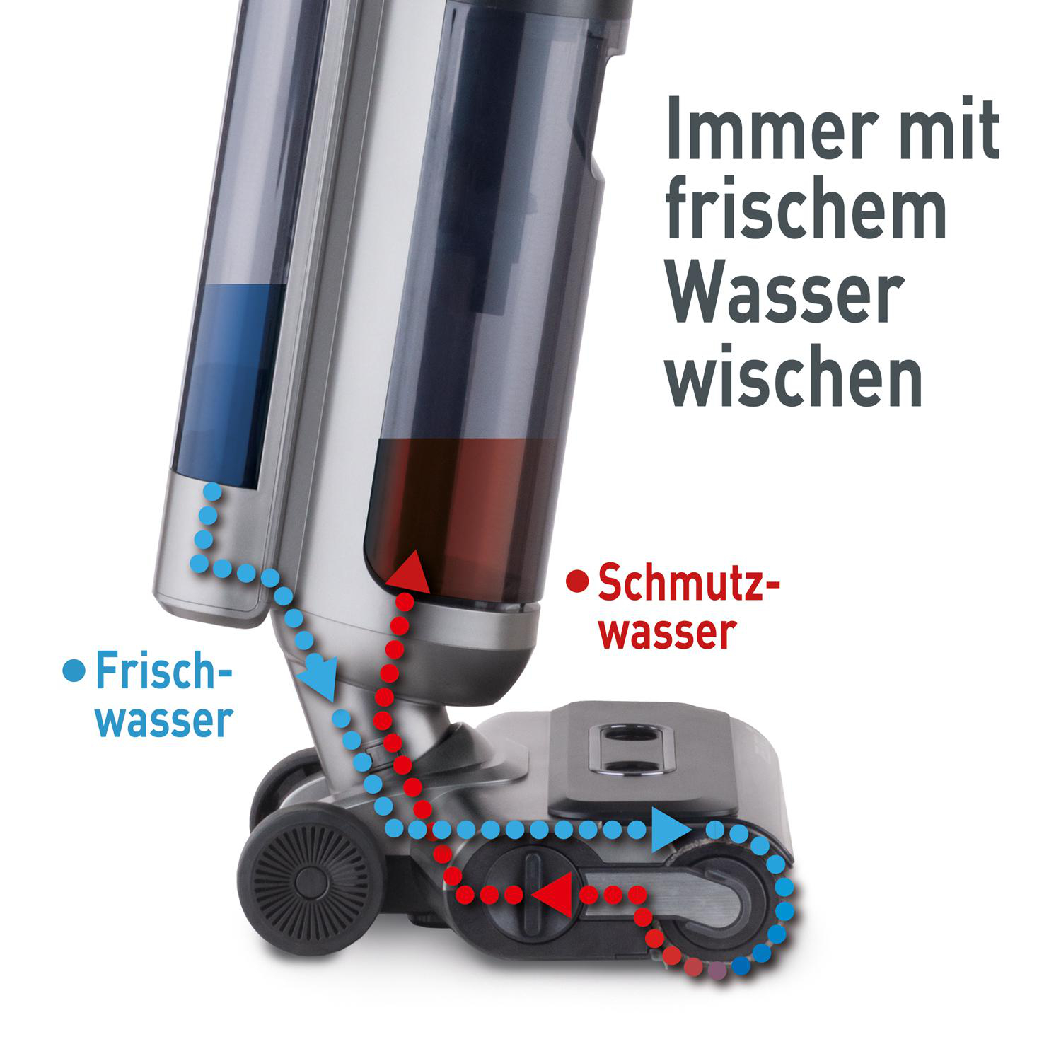 Nahaufnahme eines silbernen Reinigungsgeräts mit einem blau-roten Wasserflussdiagramm.