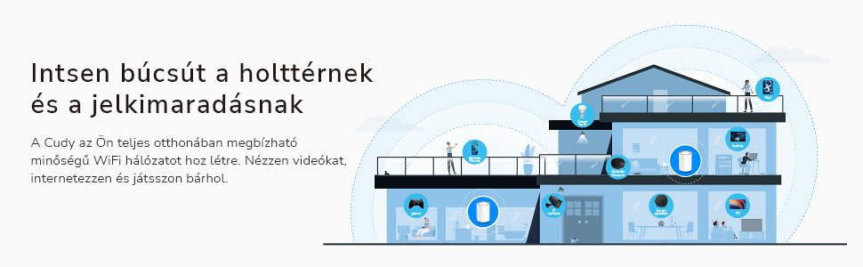 Egy ház illusztrációja WiFi jelekkel. Szöveg: Mondjon búcsút a holtzónáknak és a jelvesztésnek.