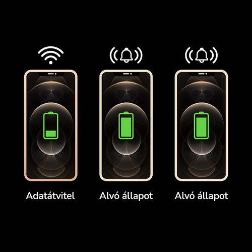 Három telefon, töltés és adatátvitel ikonokkal. Fekete háttér.