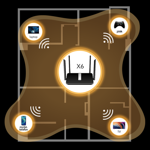 Egy ház diagramja, amely egy router wifi lefedettségét mutatja.