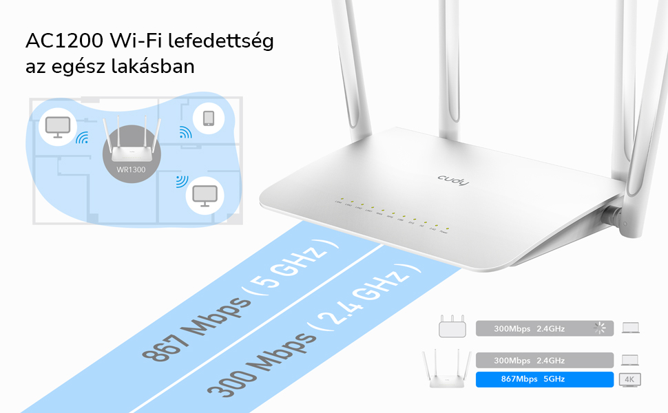 Fehér router antennákkal, Wi-Fi lefedettségi ábra egy házban.
