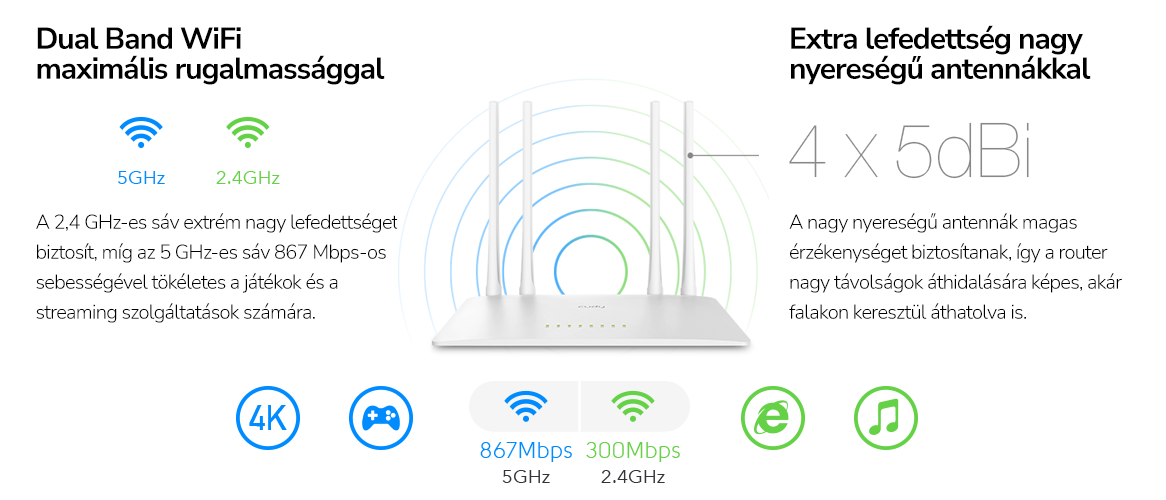 Két sávos WiFi router antennákkal, szöveggel és ikonokkal, amelyek a funkciókat mutatják.