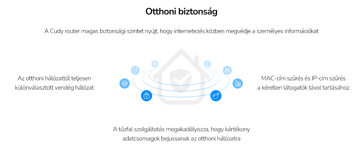 Fehér háttér ikonokkal és magyar szöveggel az otthoni biztonságról és a wifiről.