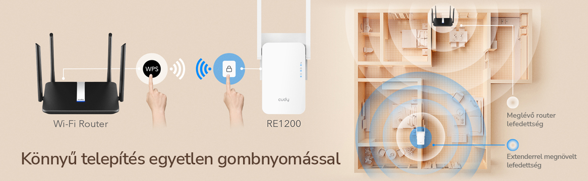 Diagram egy Wi-Fi routert, jelerősítőt, és egy ház alaprajzot mutat Wi-Fi lefedettséggel.