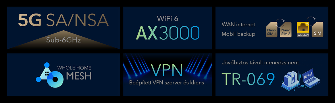 Infografika 5G-vel és otthoni hálózati funkciókkal, kék-fehér színekben.