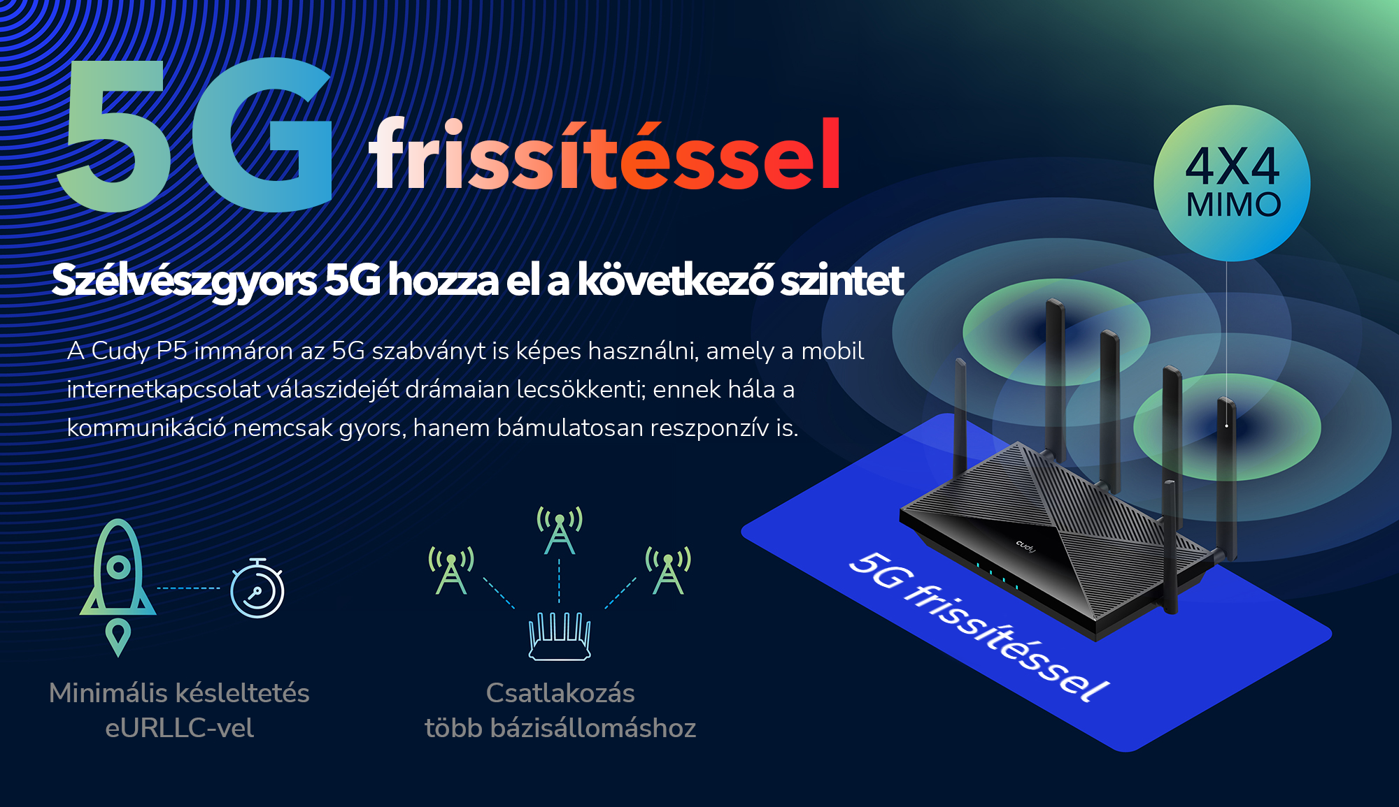 Egy kép 5G-ről szöveggel és egy routerrel antennákkal. Kék és fehér háttér.