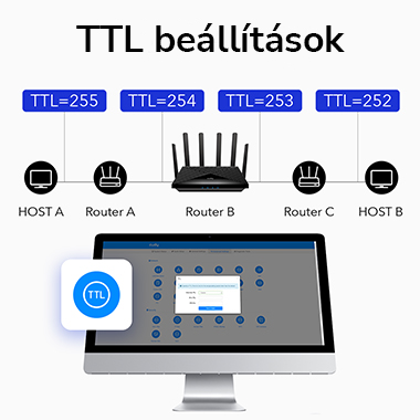 A diagram a hálózati TTL beállításokat mutatja az útválasztók és a gazdagépek számára, 255-252 értékekkel.