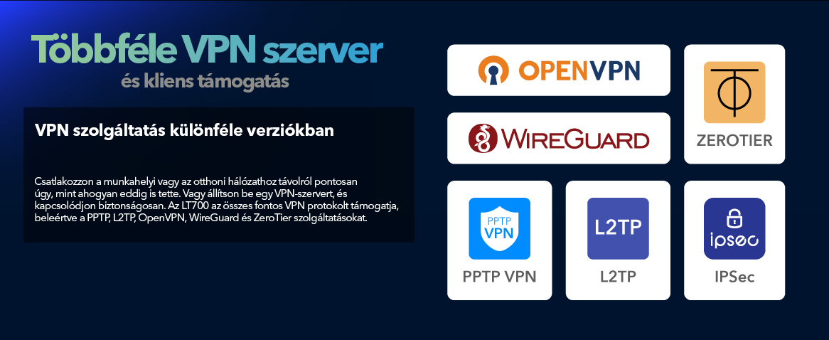 Különféle VPN szerver logók: OpenVPN, WireGuard, ZeroTier, és VPN protokoll ikonok.