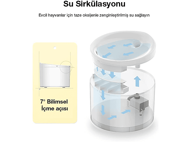 NEUTRON Evcil Hayvan Akıllı Su Kabı UV Su Temizleme Teknolojisi Beyaz_1