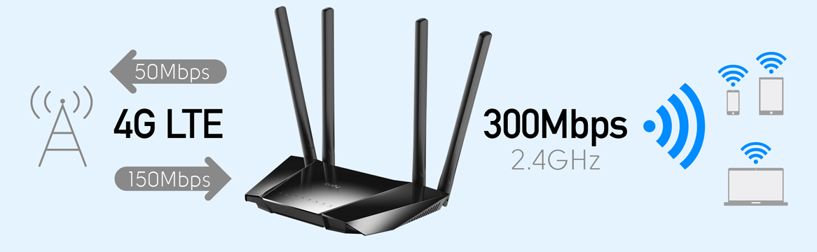 Egy fekete Wi-Fi router antennákkal. 4G LTE-t mutat, akár 150 Mbps és 300 Mbps sebességgel.