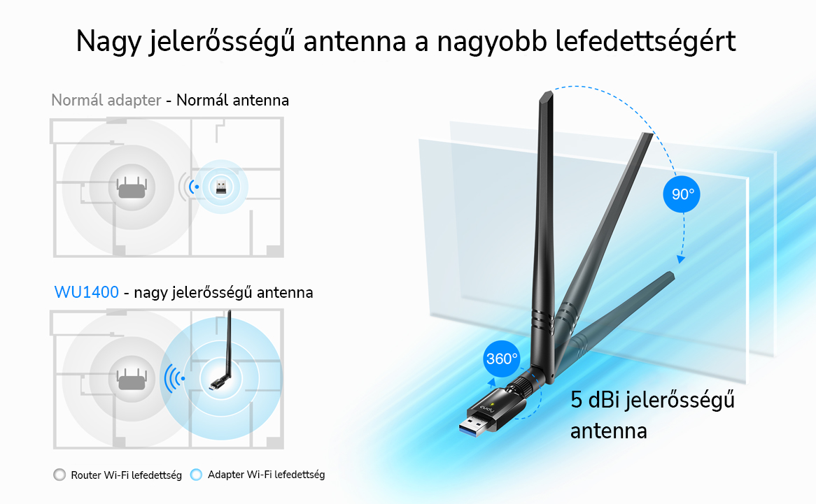 Wi-Fi antenna diagramja, amely a jelerősséget mutatja. Kék és fehér színvilág.