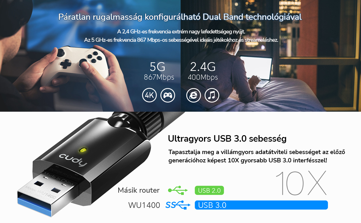 A képen egy USB-adapter, egy játékos és egy laptopot használó nő látható, valamint szöveg az adapter sebességéről.