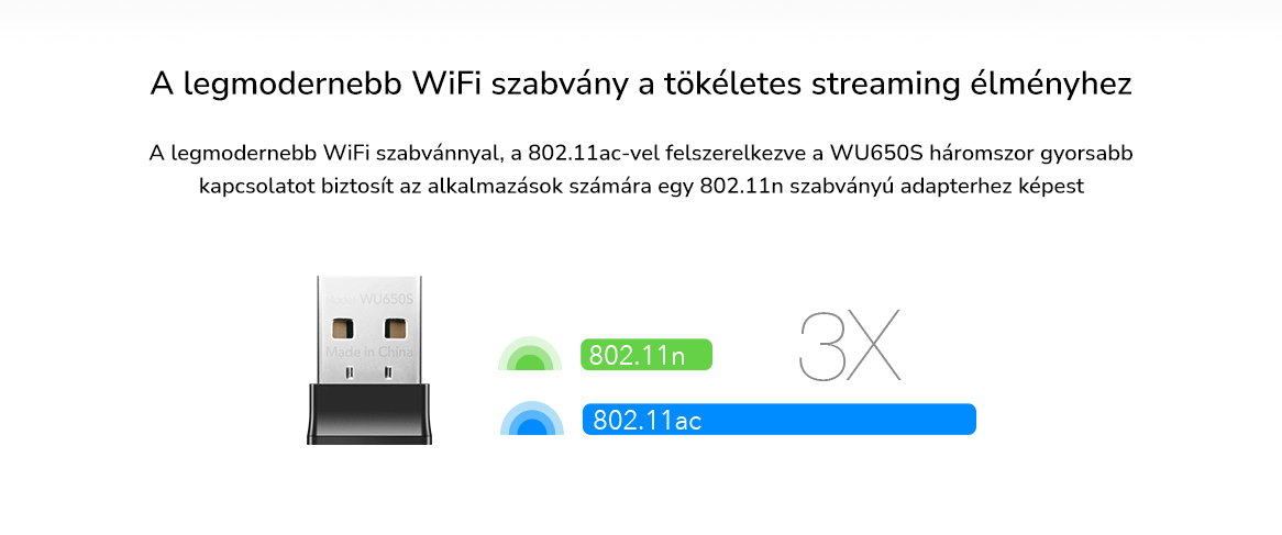 Egy kis USB WiFi adapter logóval, 802.11n vs 802.11ac sebességet mutatva.