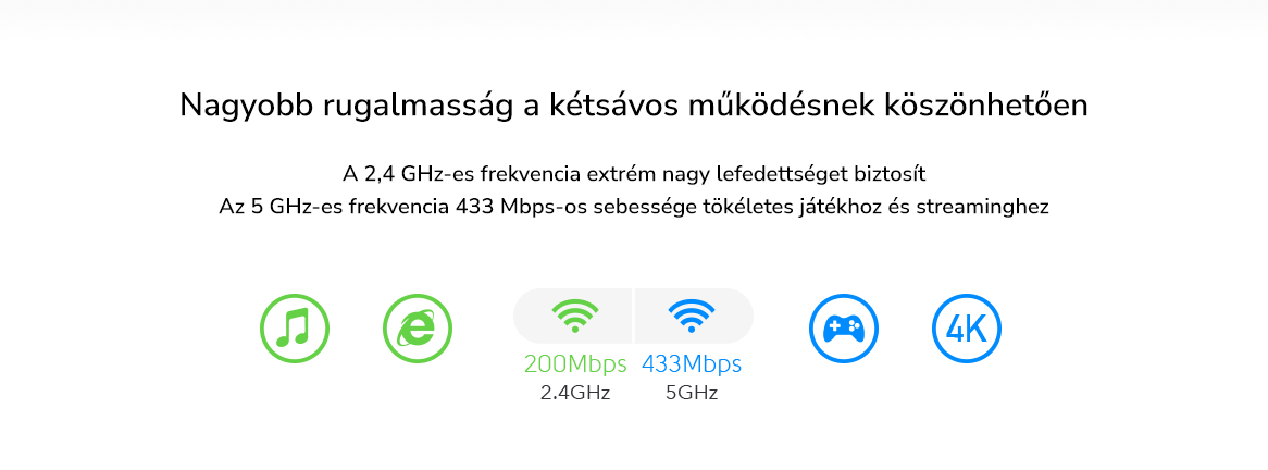 Ikonok szöveggel. Az ikonok: zenei hangjegy, e-mail, wifi jelek, játékvezérlő és 4K.