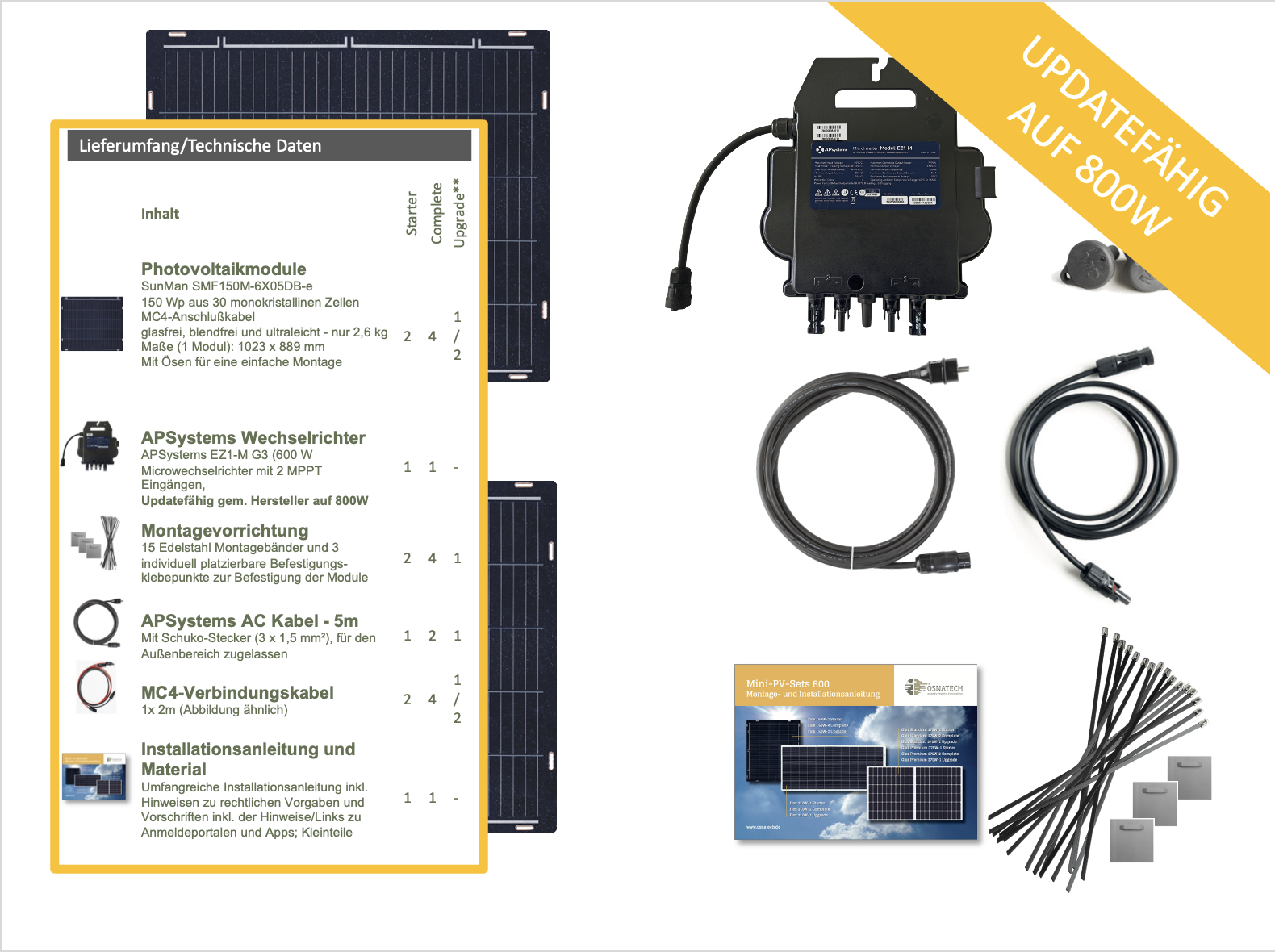 Komponenten eines Solaranlagen-Systems, einschließlich Paneele, Wechselrichter, Kabel und Anleitungen.