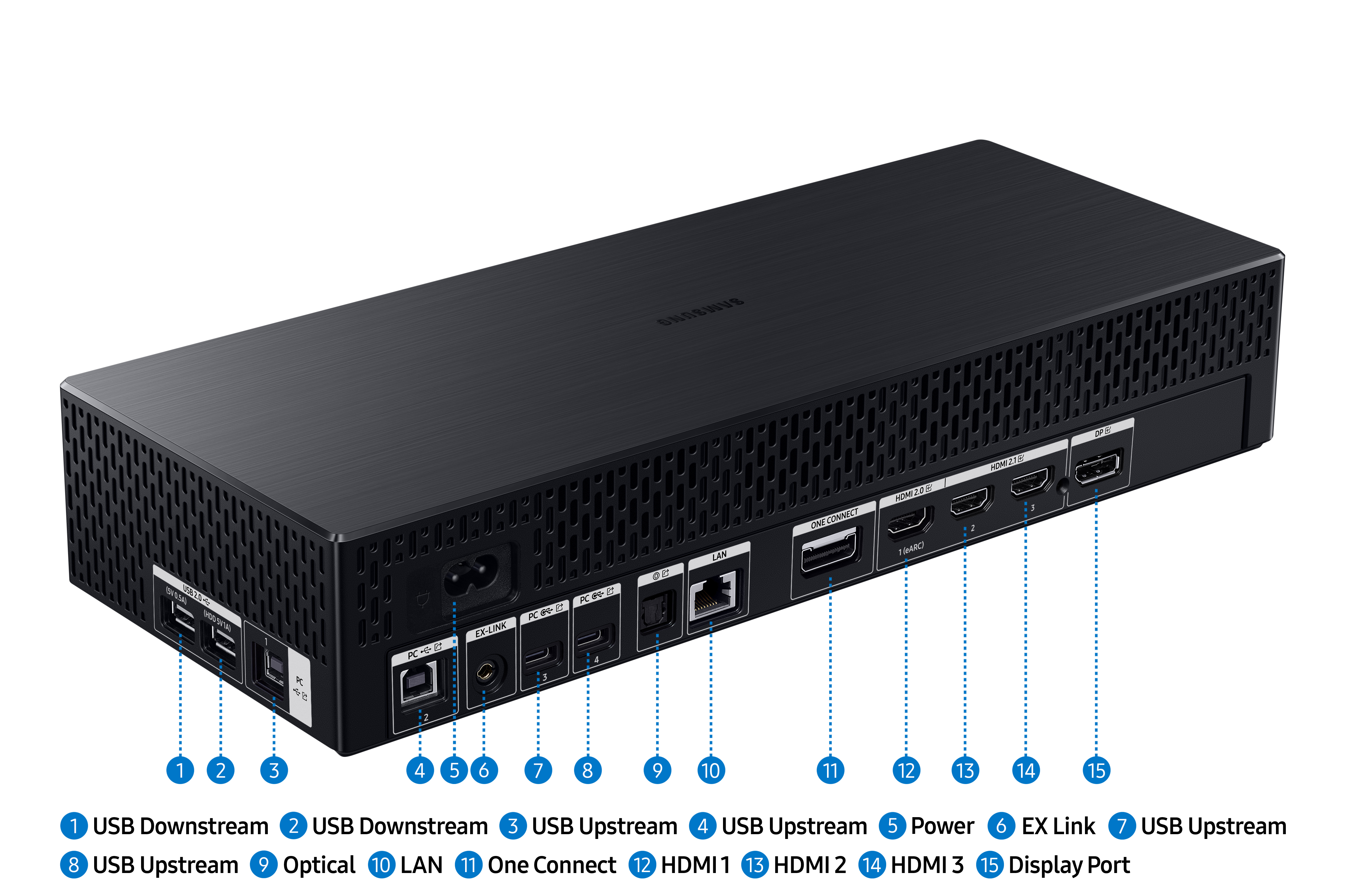 Vista trasera de una Samsung One Connect Box negra con varios puertos y etiquetas.