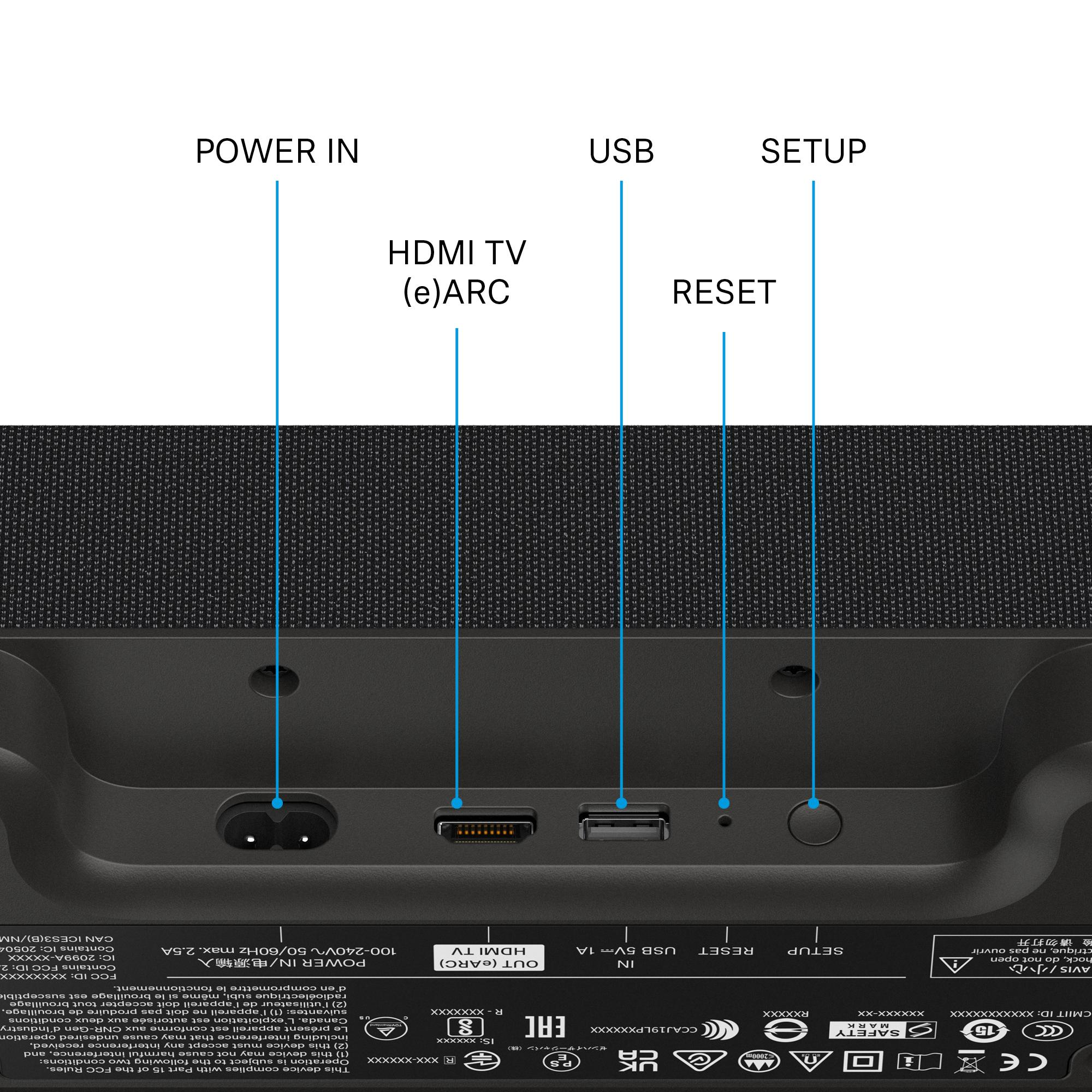 Die Rückseite eines Geräts mit beschrifteten Anschlüssen, einschließlich Power In, USB, HDMI und Setup.