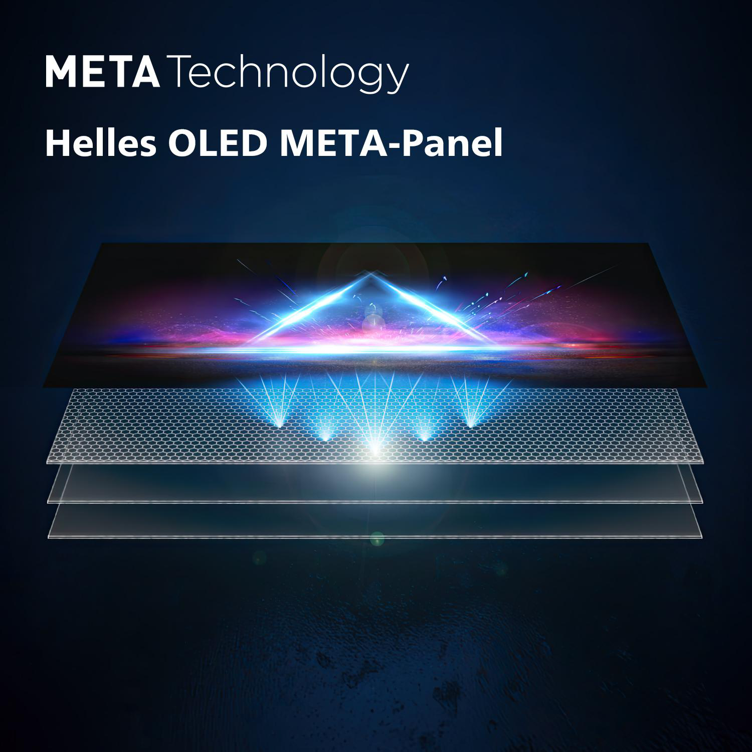 OLED-Paneelschichten, blauer Lichteffekt. Text: META-Technologie, Helles OLED META-Panel.