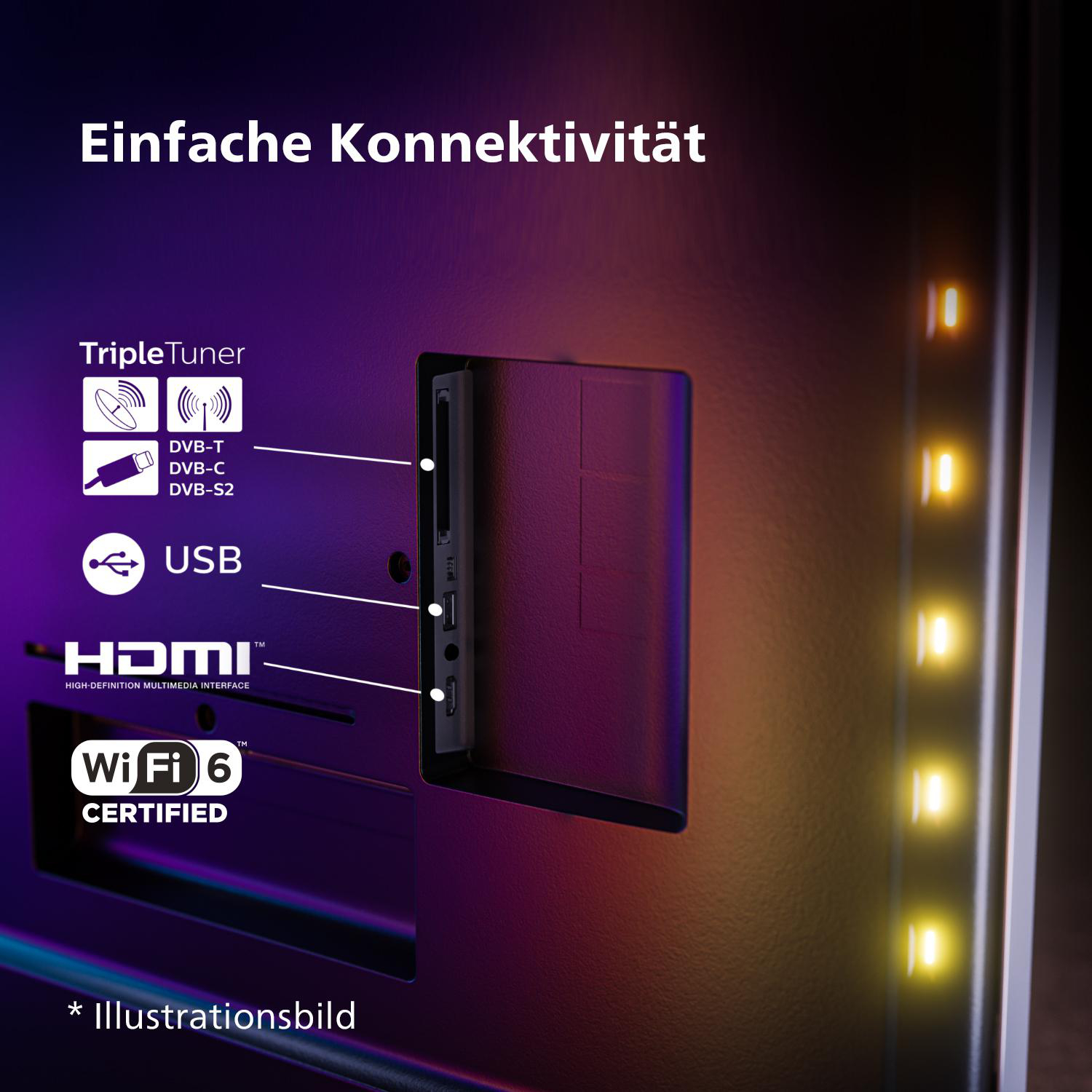 Nahaufnahme der Rückseite eines Fernsehers mit beschrifteten Anschlüssen. Enthält HDMI, USB, Triple Tuner und Wi-Fi 6.