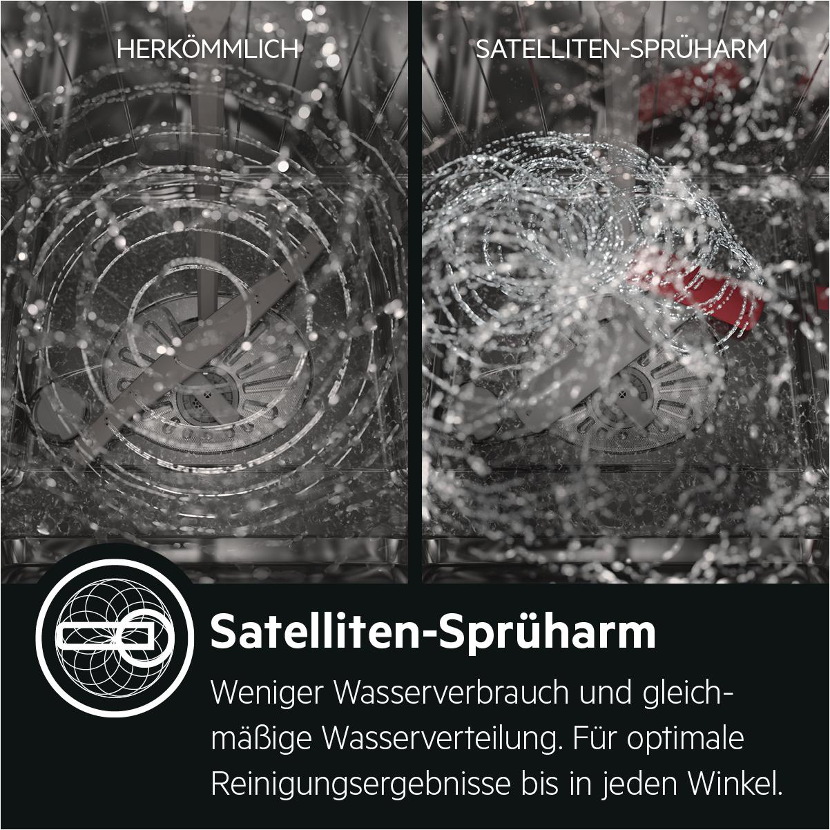 Geschirrspüler-Innenraum mit Sprüharmen. Text erklärt reduzierten Wasserverbrauch und gleichmäßige Verteilung.