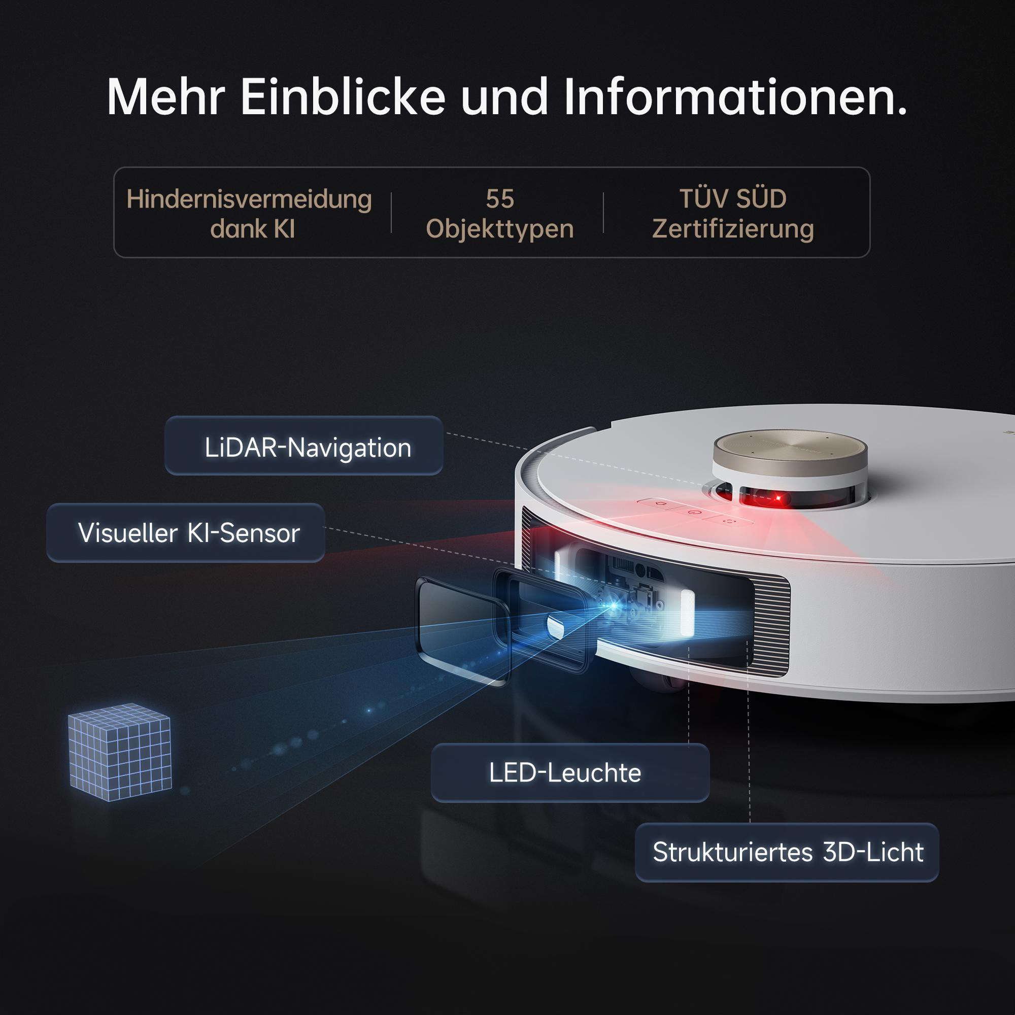 Ein weißer Roboter-Staubsauger mit Text und Diagrammen, die auf seine Funktionen zeigen.