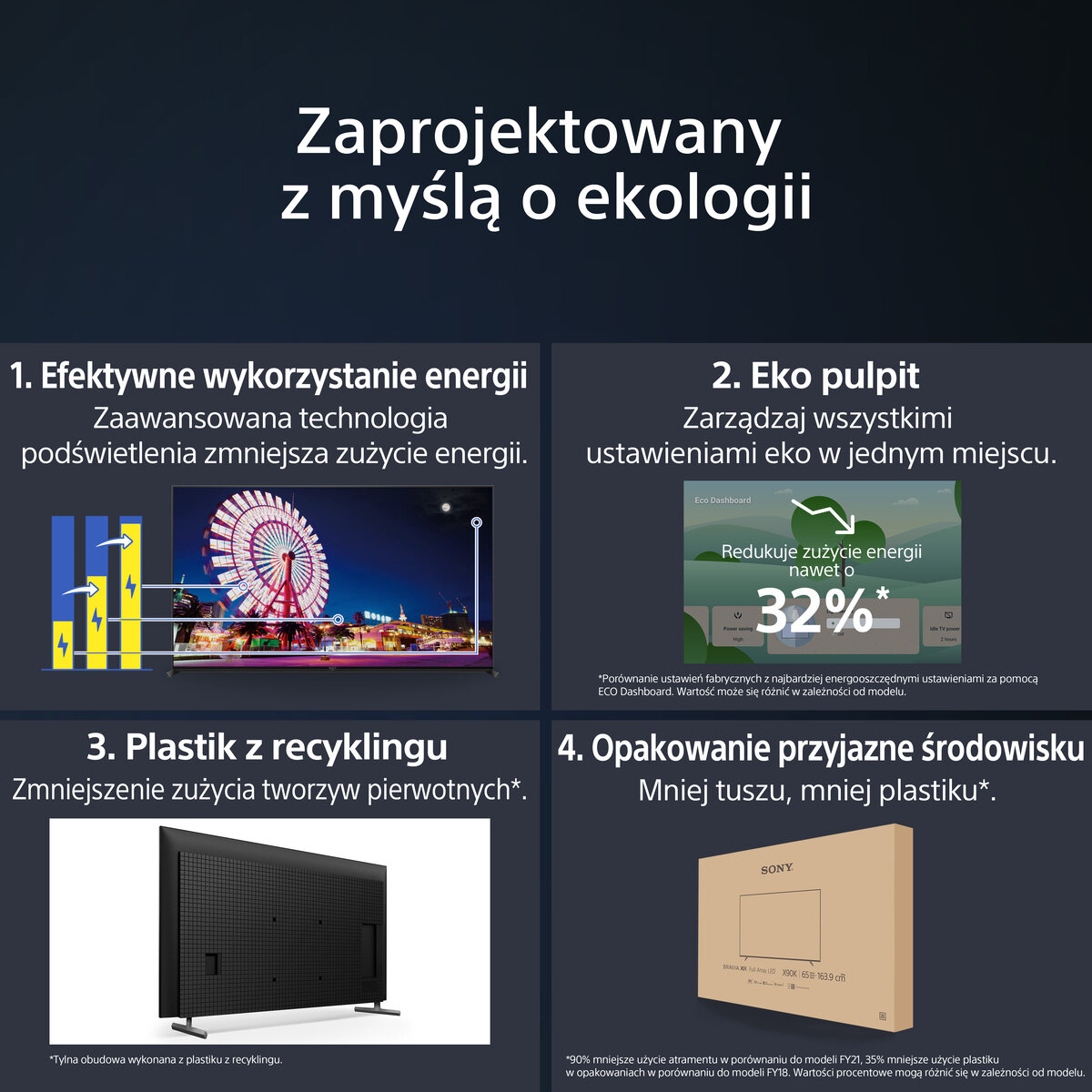 Obraz z tekstem o oszczędzaniu energii. Pokazuje telewizor i inne powiązane grafiki.