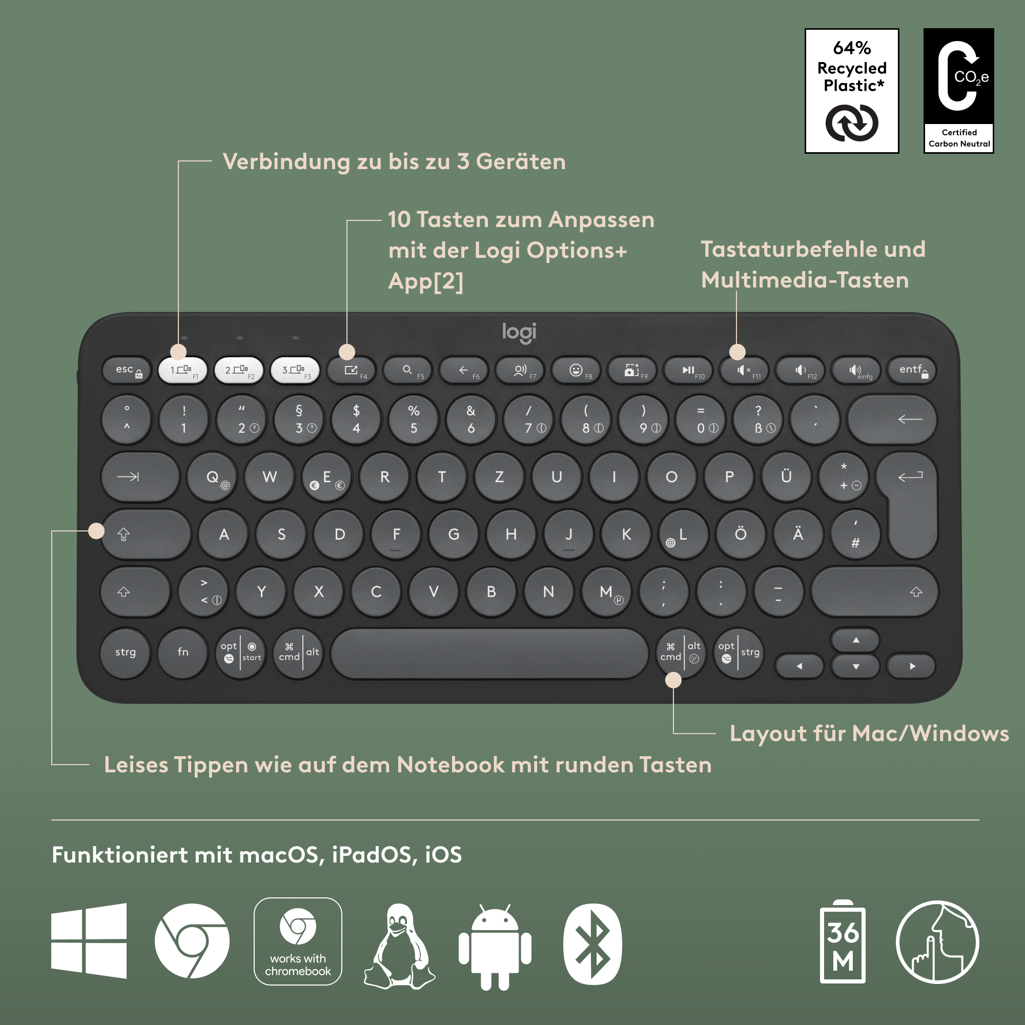 Schwarze Tastatur mit weißen Tasten, mit Etiketten hervorgehoben. Umgeben von Symbolen und Text.
