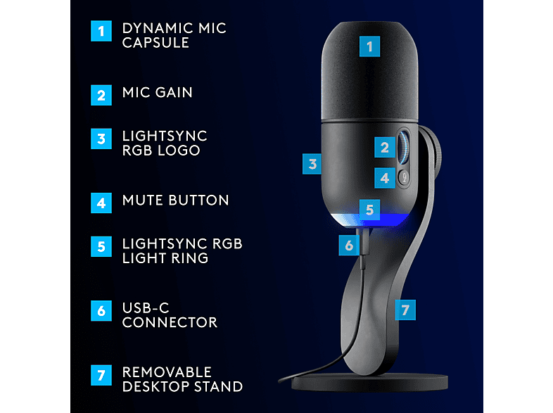 Blue Microphones G Yeti GX Lightsync Premium RGB Gaming USB-Mikrofon und Blue VO!CE, Schwarz; USB-Gaming-Mikrofon — Foto 5 von 5