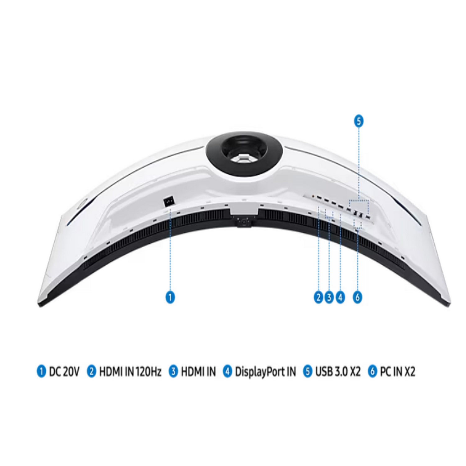 Back of a white curved monitor with ports. Ports include HDMI, USB and DP.