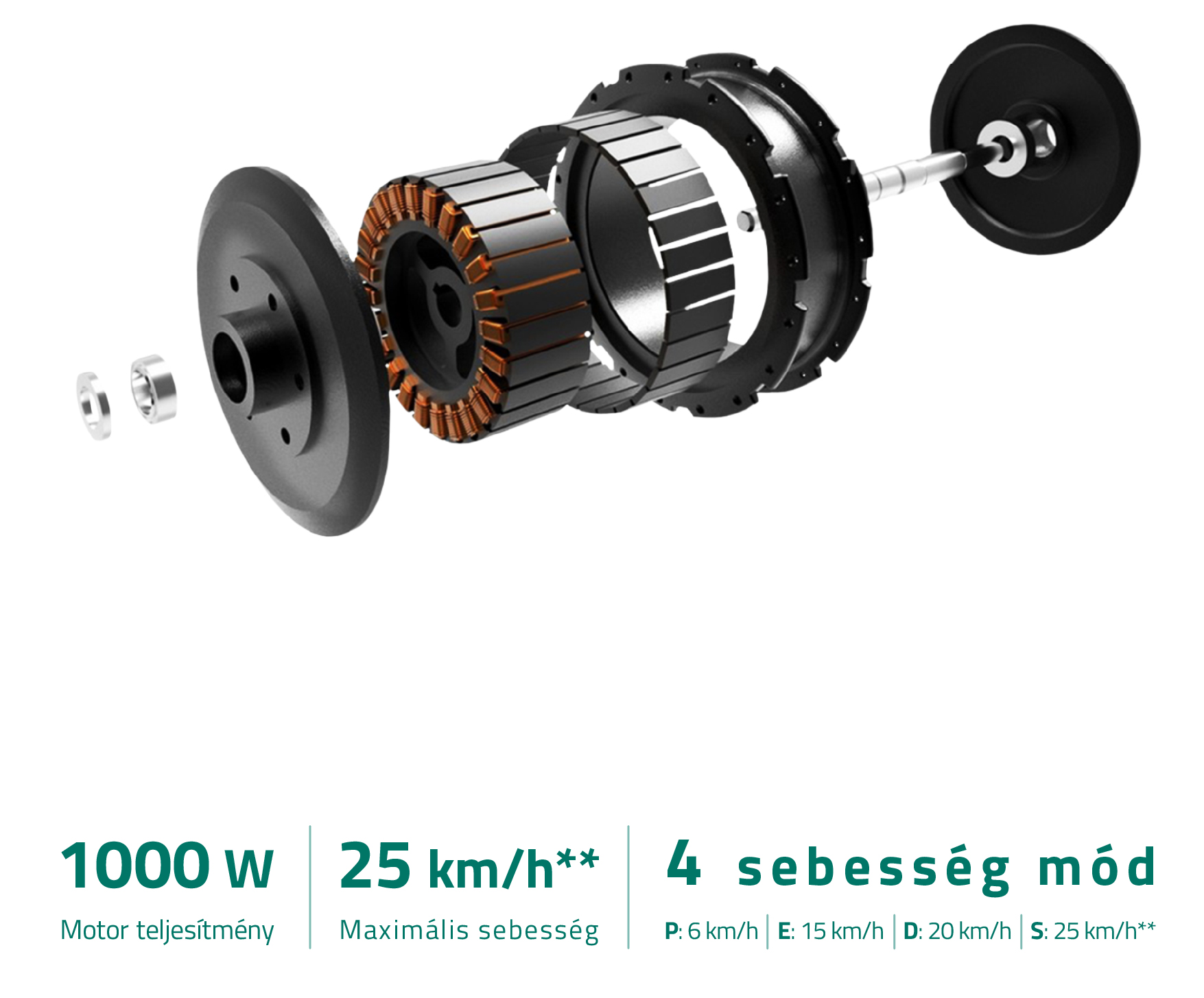 Robbantott ábra egy elektromos motorról, alatta sebesség- és teljesítmény specifikációkkal.