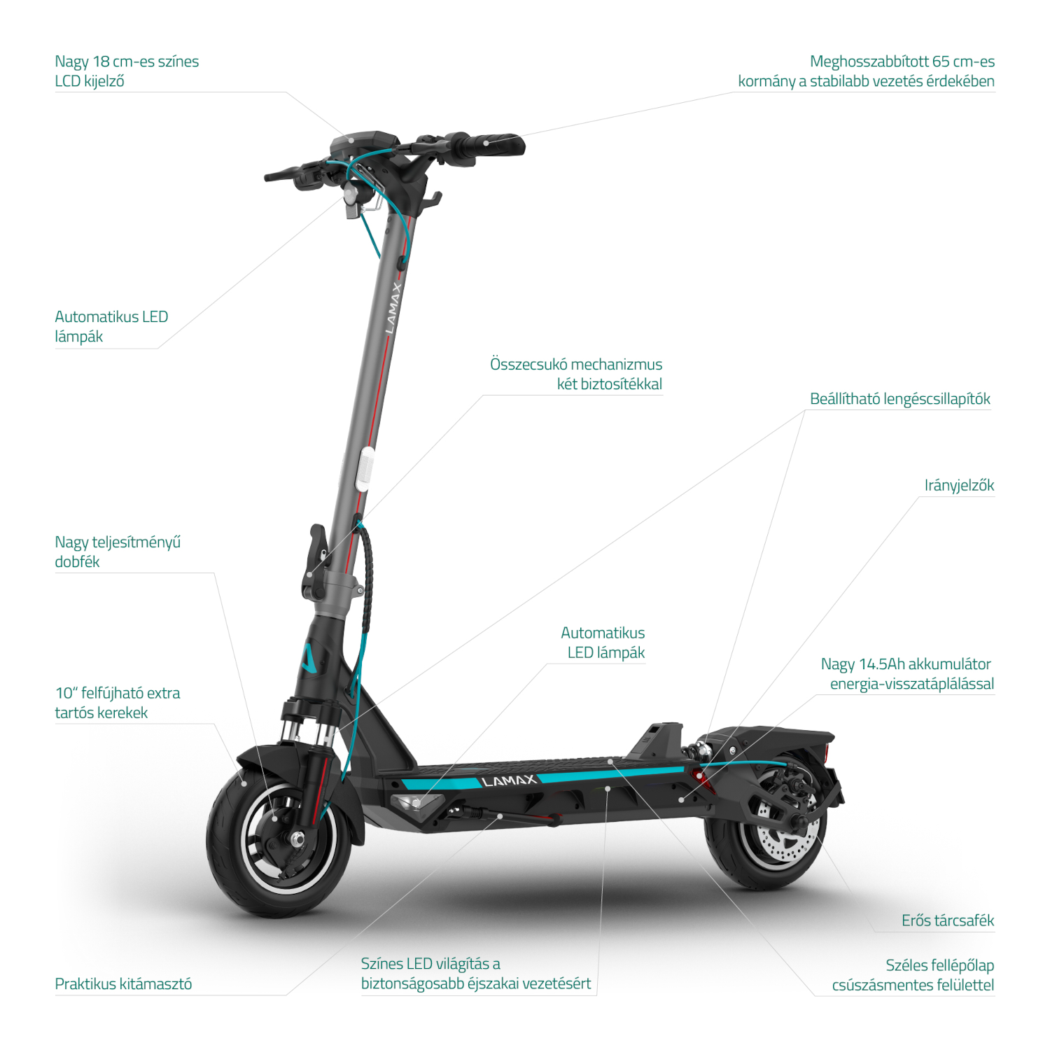 Elektromos roller címkékkel, melyek a funkcióira és alkatrészeire mutatnak. A roller fekete és k ék.