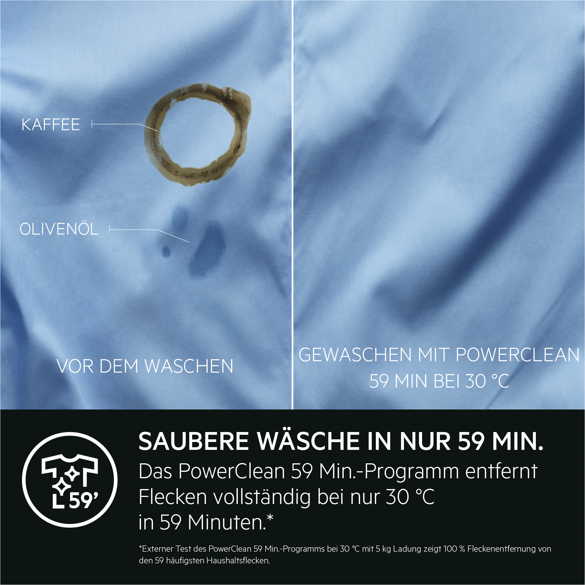 Das Bild zeigt einen blauen Stoff mit Kaffee- und Ölflecken vor dem Waschen. Die rechte Seite ist mit PowerClean gewaschen.