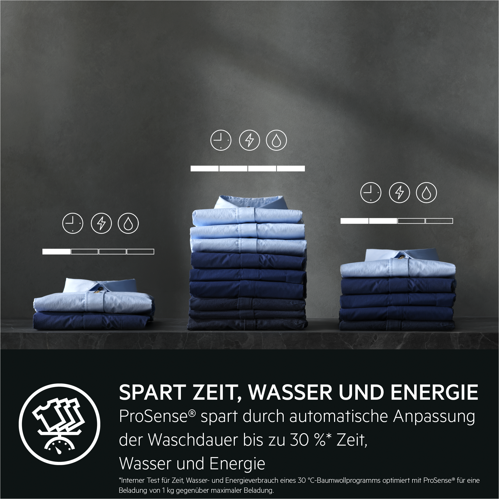 Das Bild zeigt Hemdenstapel in verschiedenen Blautönen. Symbole für Zeit, Energie und Wasser sind sichtbar.