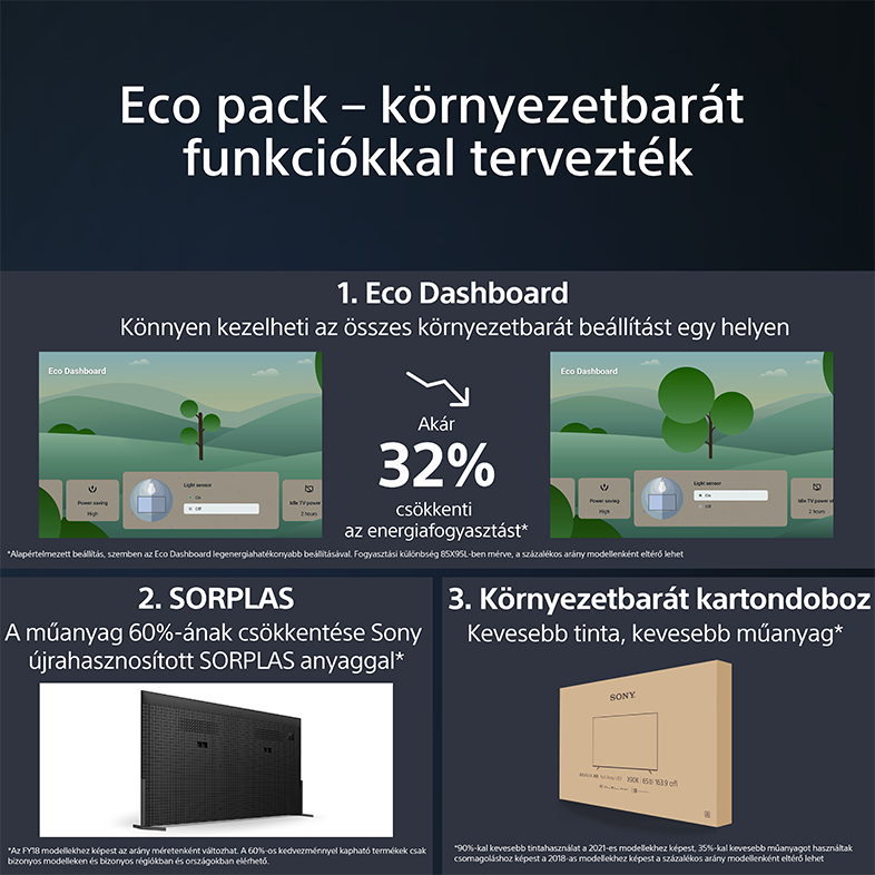 Az Eco csomag zöld levelekkel és egy kartondobozzal van kialakítva.