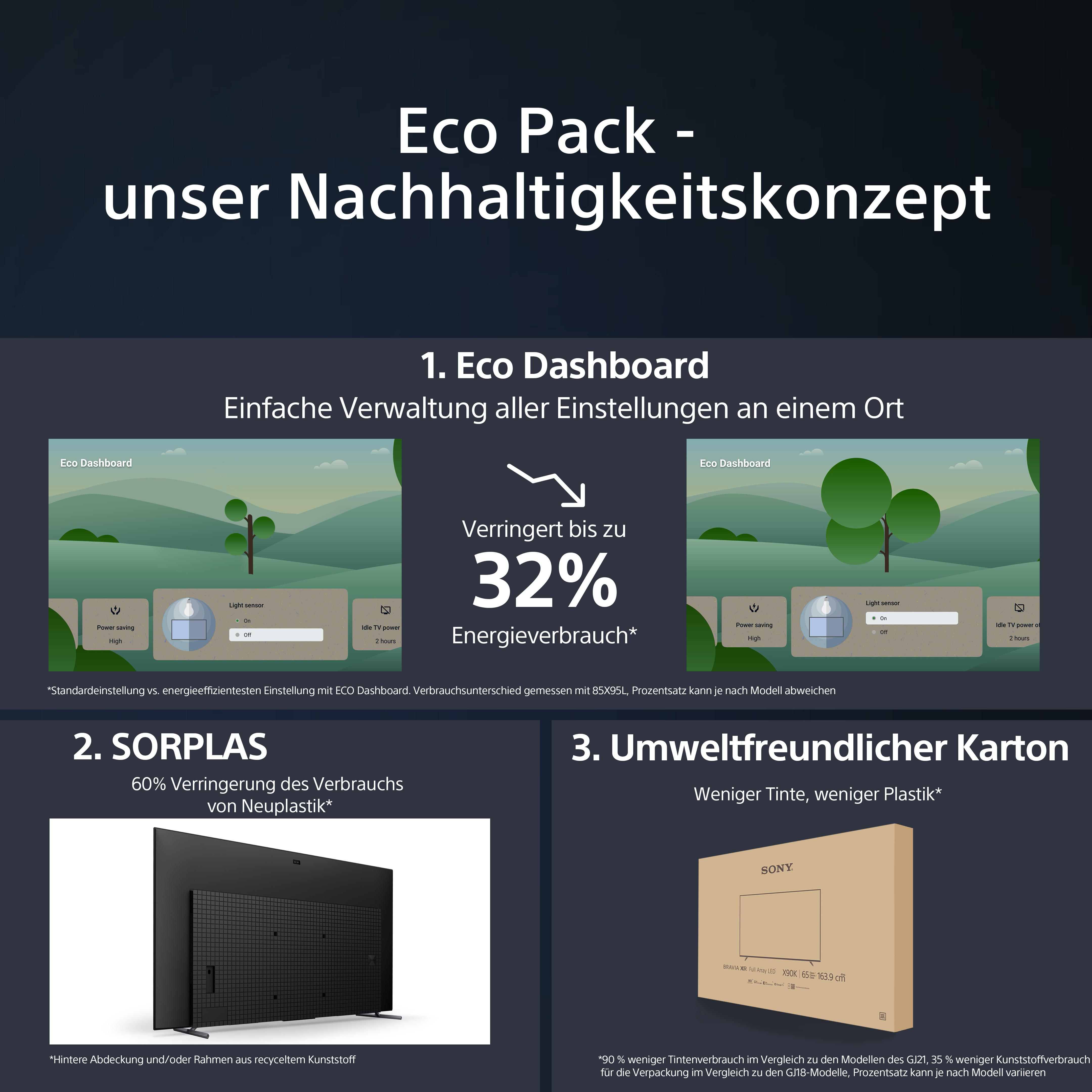 SONY BRAVIA XR-77A95L OLED TV (Flat, 77 Zoll / 195 cm, QLED 4K, SMART TV, Google TV)